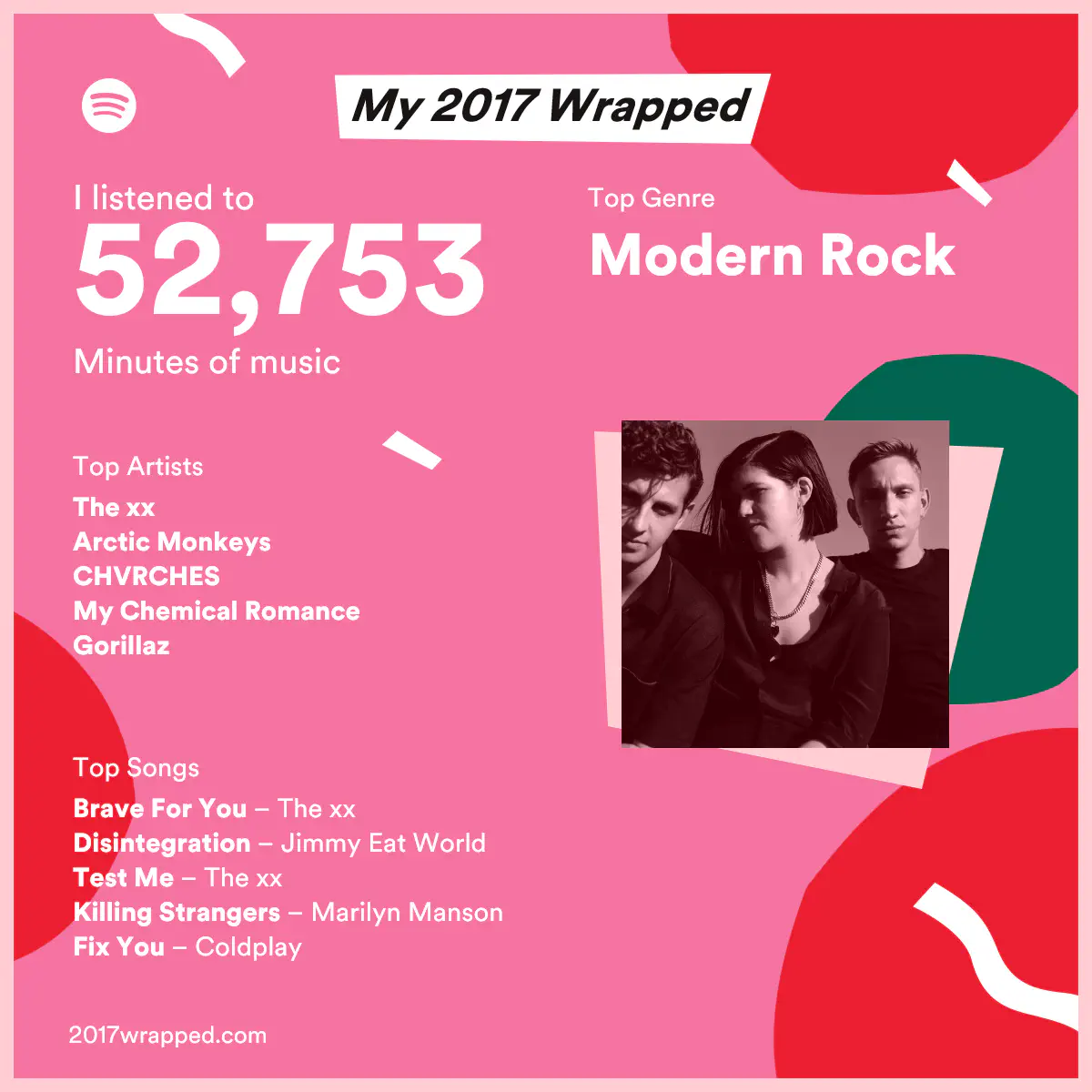 Spotify&rsquo;s 2017 Wrapped